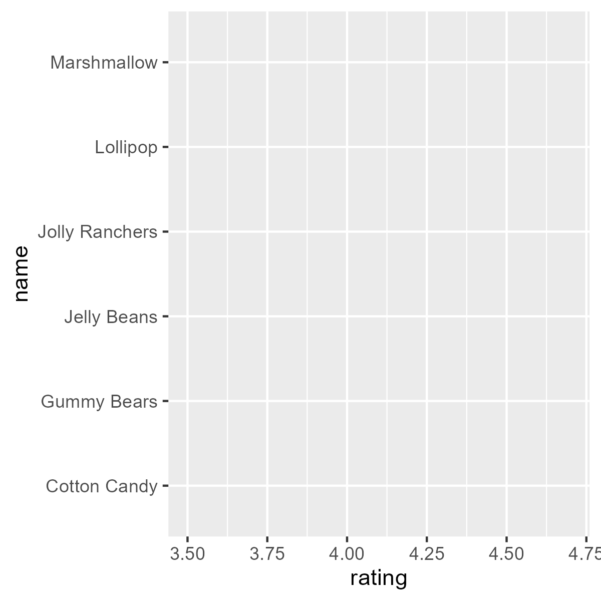 Aesthetic layer added